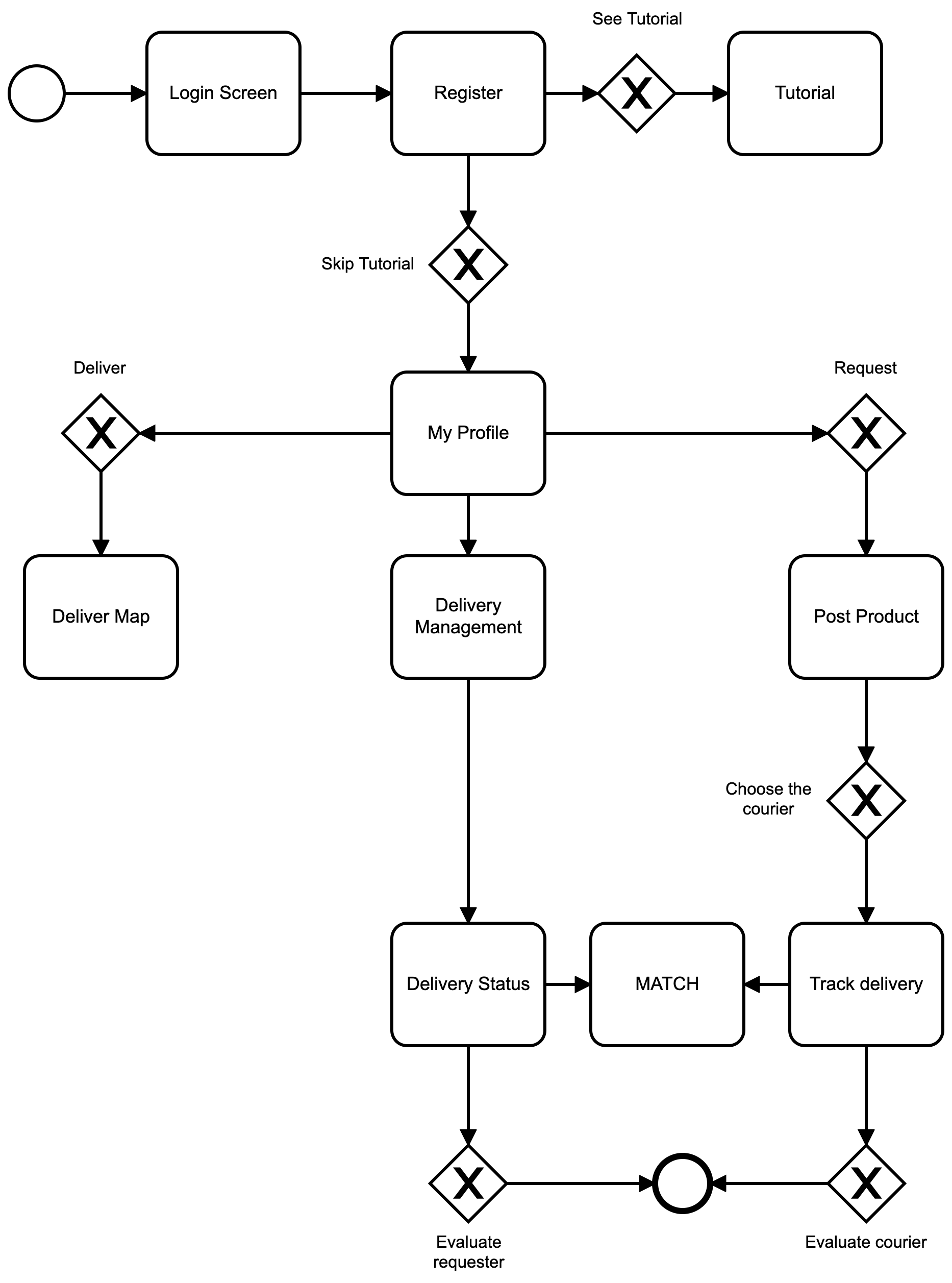 new-diagram (1)