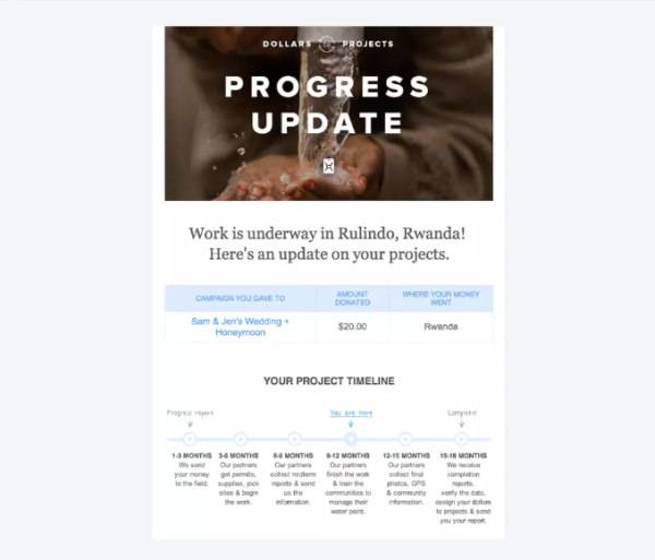 E-mail Marketing